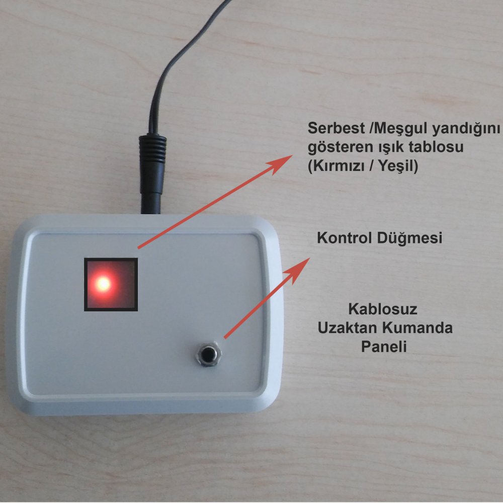Serbest Meşgul Panosu - Serbest Meşgul Kapı İsimliği
