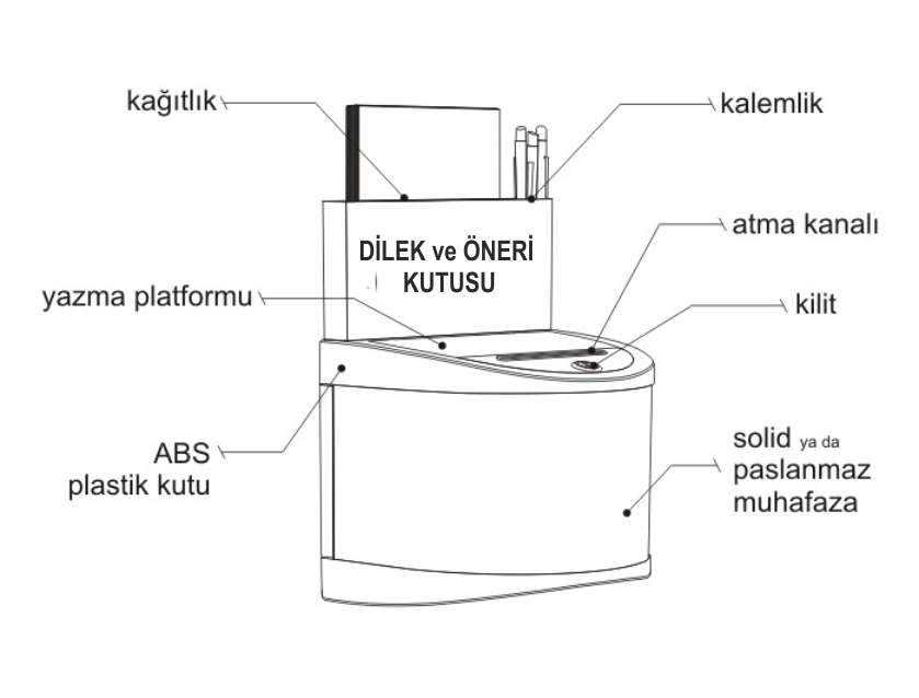Wish Complaint Box - Plus
